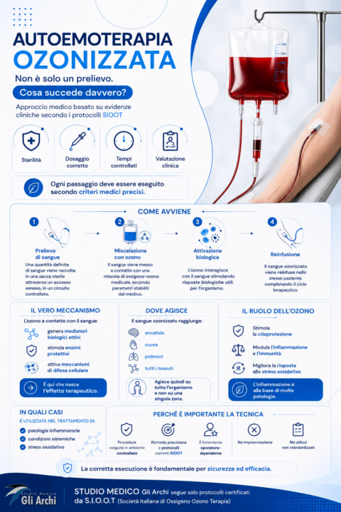 Infografica Ozonoterapia