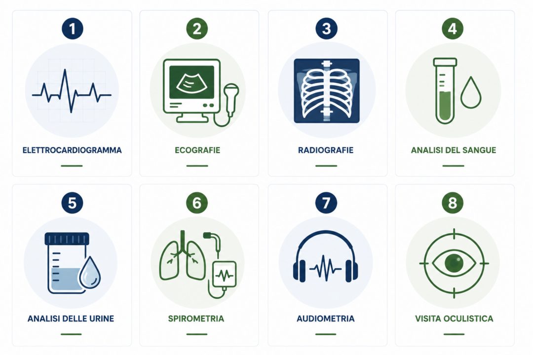 Accertamenti Dignostici