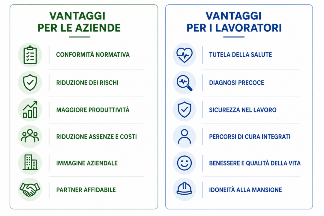 Vantaggi