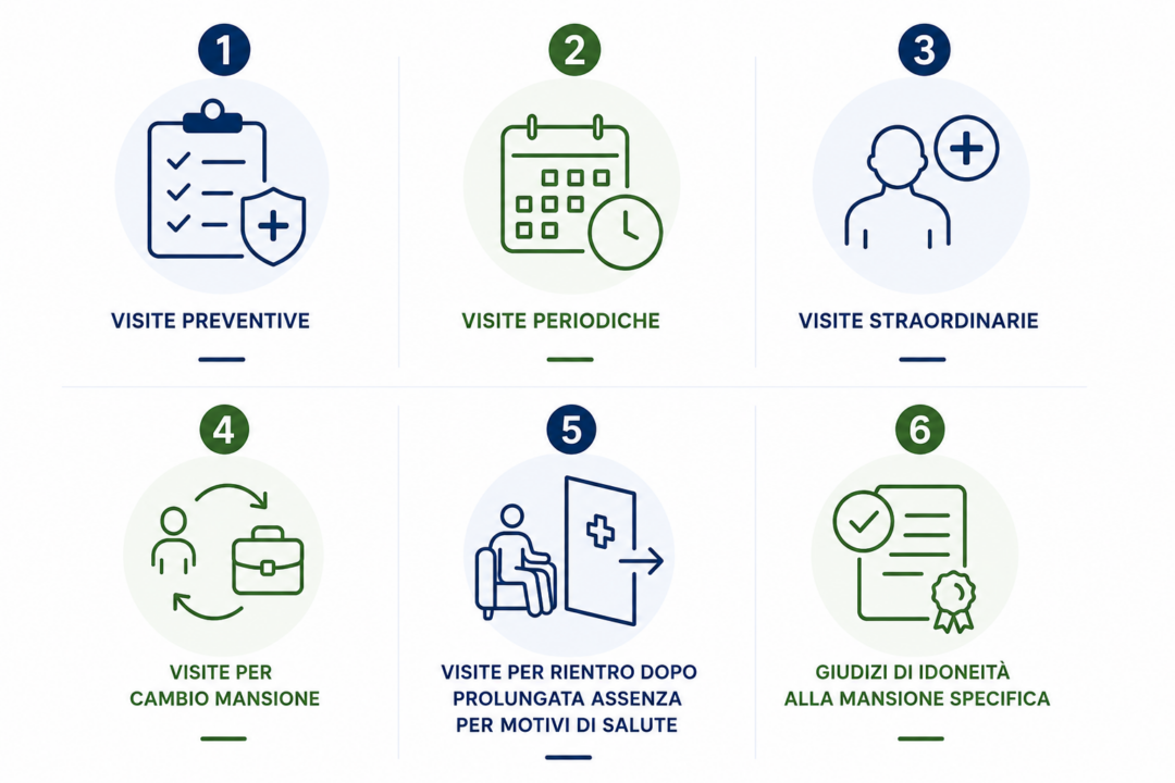Visite mediche