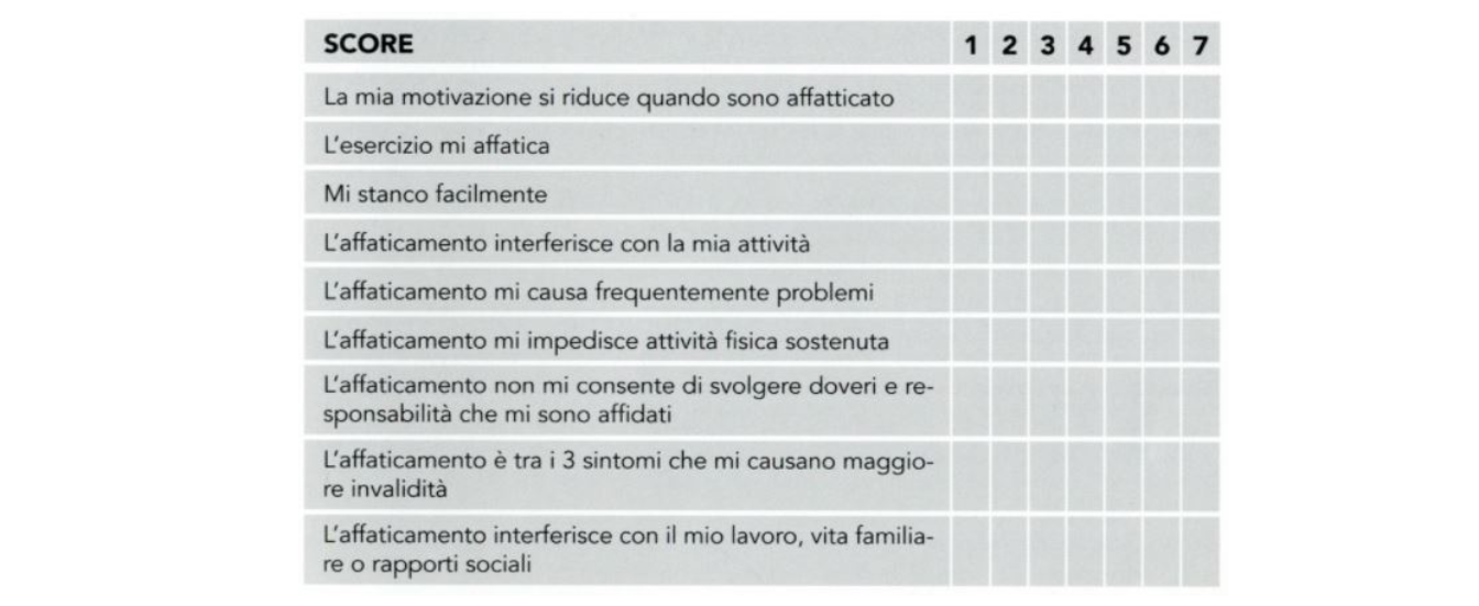 Informazioni per stabilire condizione